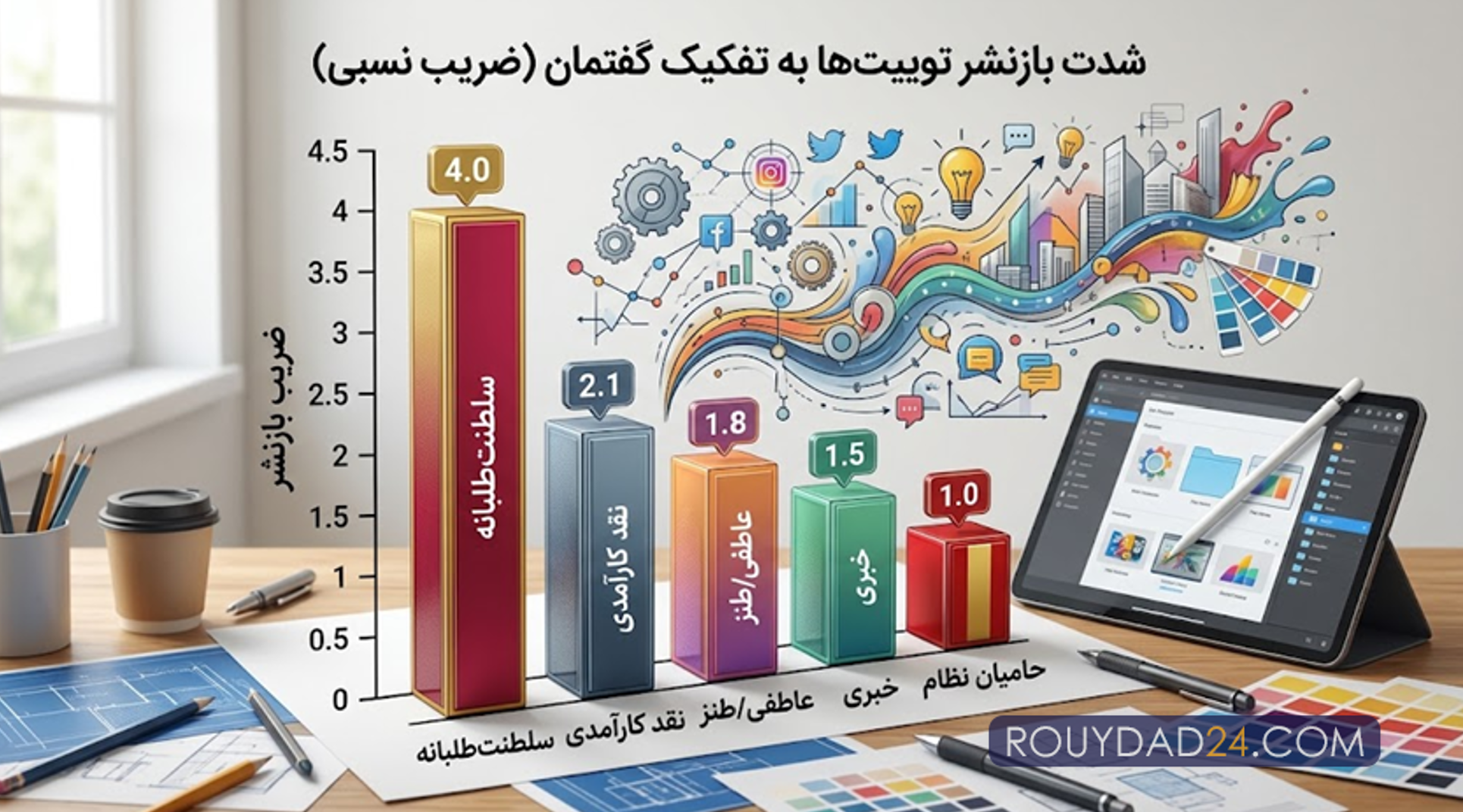 فرود دلار ۲۰۰ هزار تومانی روی زمینی که از قبل ترک خورده است فرود دلار ۲۰۰ هزار تومانی روی زمینی که از قبل ترک خورده است