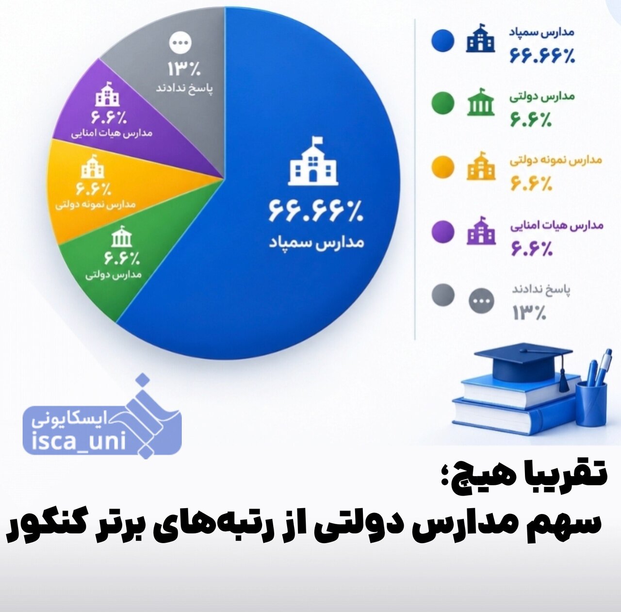 کنکور 1405 کنکور1405