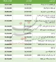 جدول لیست قیمت خودروهای داخلی (تصویر)