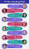 ثروتمندترین زنان در سال ۲۰۱۸