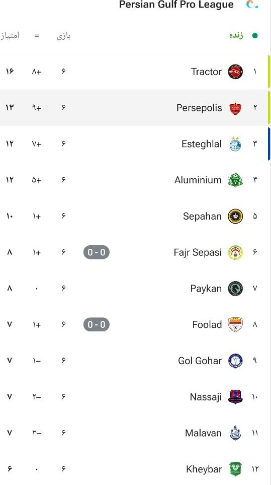 عکس| جدول لیگ برتر پس از برد پرسپولیس مقابل ذوب آهن