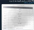 ۹ درصد مالیات بر ارزش افزوده بعد از مرگ +عکس