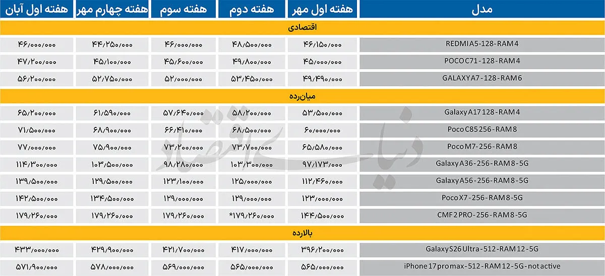 جدول قیمت جدول قیمت