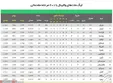 جدول لیگ ملت‌های والیبال ۲۰۱۹/ صعود مقتدرانه تیم والیبال ایران به فینال