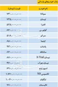 قیمت روز خودرو‌های خارجی در بازار (۱۳۹۸/۱۱/۲۴)