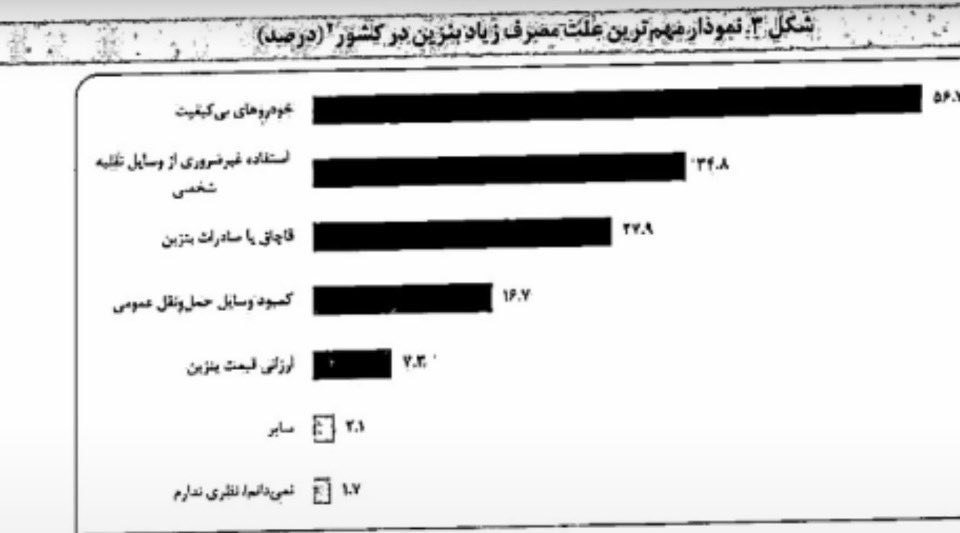 توئیت یاشار سلطانی توئیت یاشار سلطانی