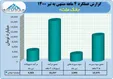 تراز سنگین و مثبت بانک ملت در ۴ ماهه