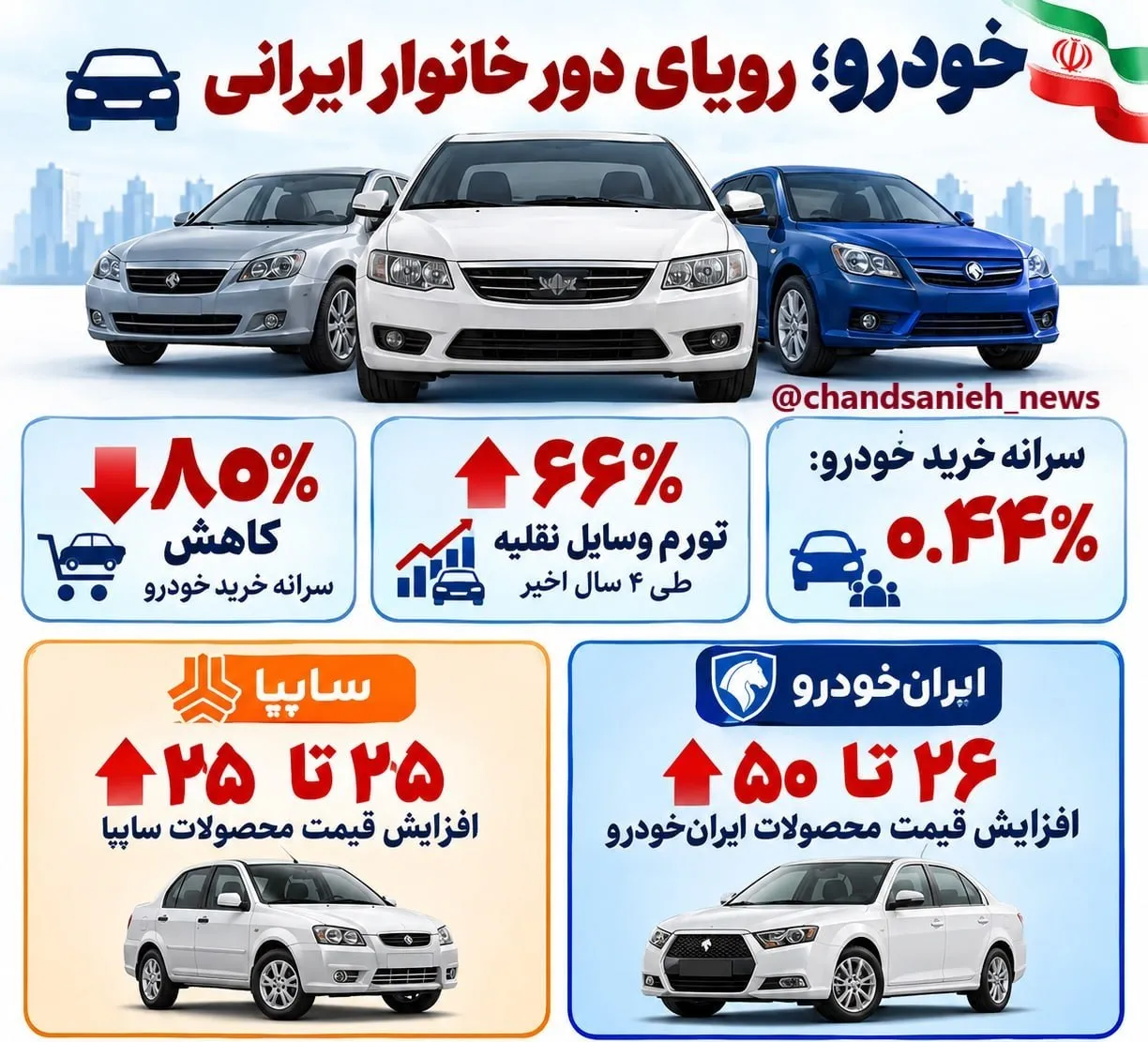 خودرو خودرو