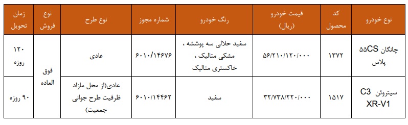 فروش بدون قرعهکشی ۲ خودروی میلیاردی سایپا فروش بدون قرعهکشی ۲ خودروی میلیاردی سایپا