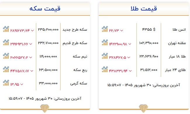 قیمت طلا قیمت طلا وسکه