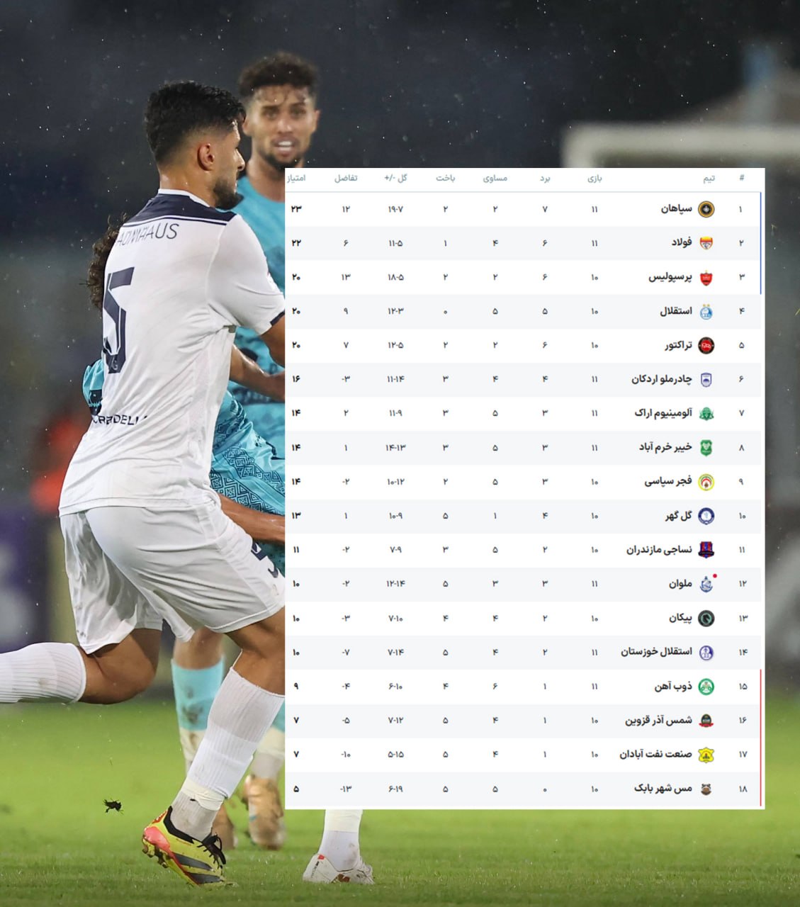 جدول در پایان روز اول هفته یازدهم لیگ برتر