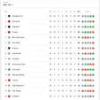 جدول لیگ برتر پس از بازی پرسپولیس