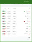 جدول لیگ برتر بعد از بازی پرسپولیس تهران