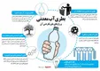 بطری آب معدنی و رازهای باورنکردنی آن