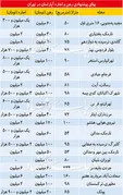 قیمت رهن و اجاره آپارتمان زیر ۱۰۰ متر در تهران