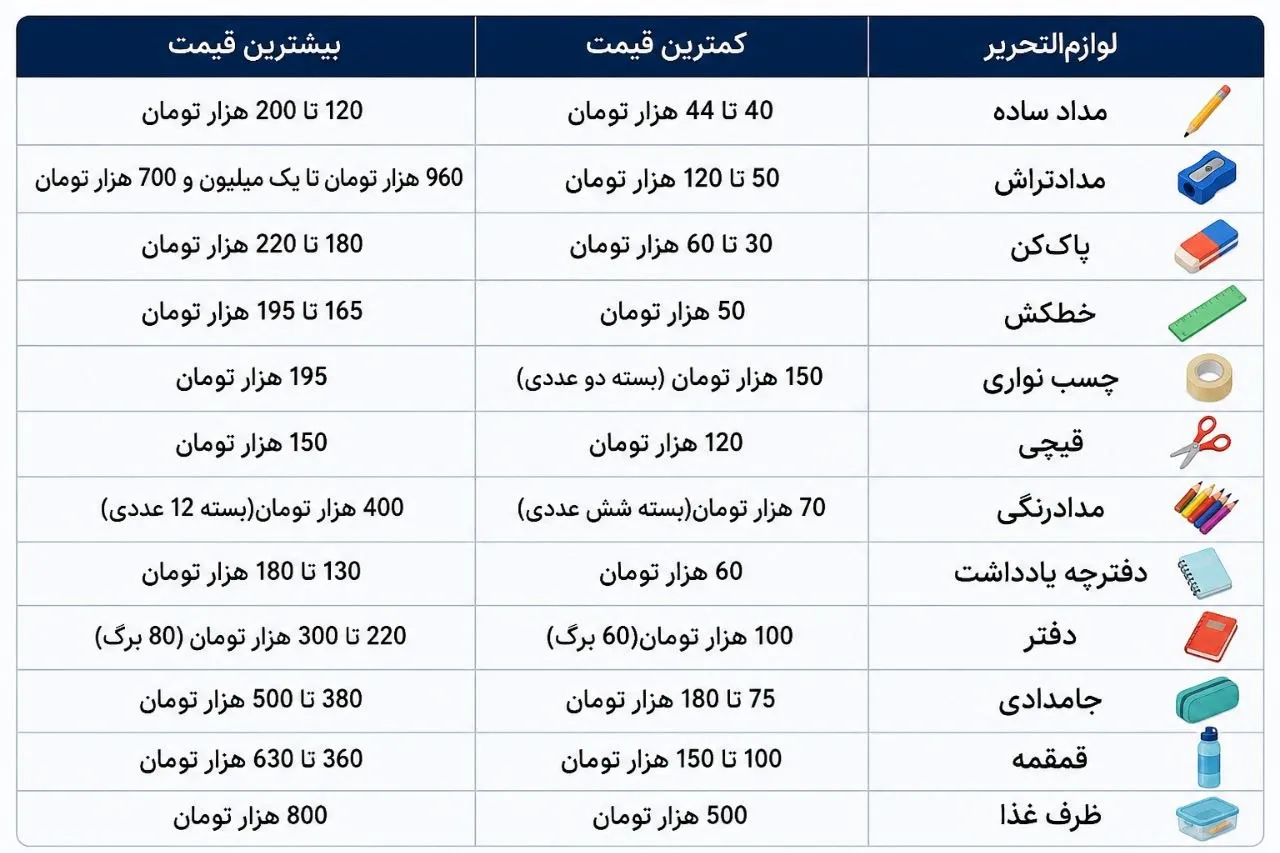 لوازمتحریر کلاس اول لوازمتحریر کلاس اول