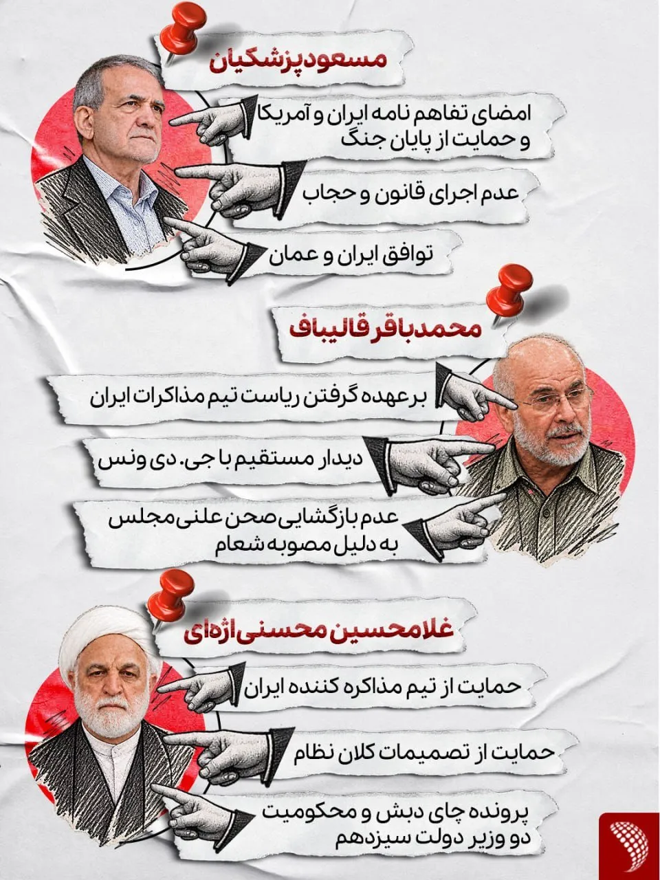 سران قوا