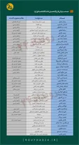 مثلث دانشگاه امام صادق، صداوسیما و دولت رئیسی/ امام صادقی‌ها چگونه مدیر می‌شوند؟ +جدول