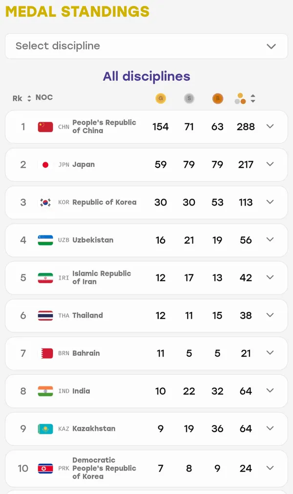 علیرضا عبدولی علیرضا عبدولی