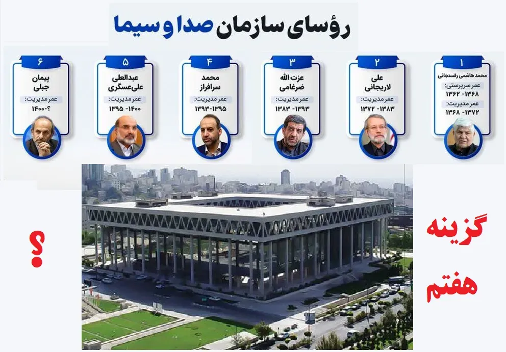 ریاست صداوسیما ریاست صداوسیما