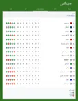 جدول لیگ برتر بعد از بازی استقلال و ذوب آهن