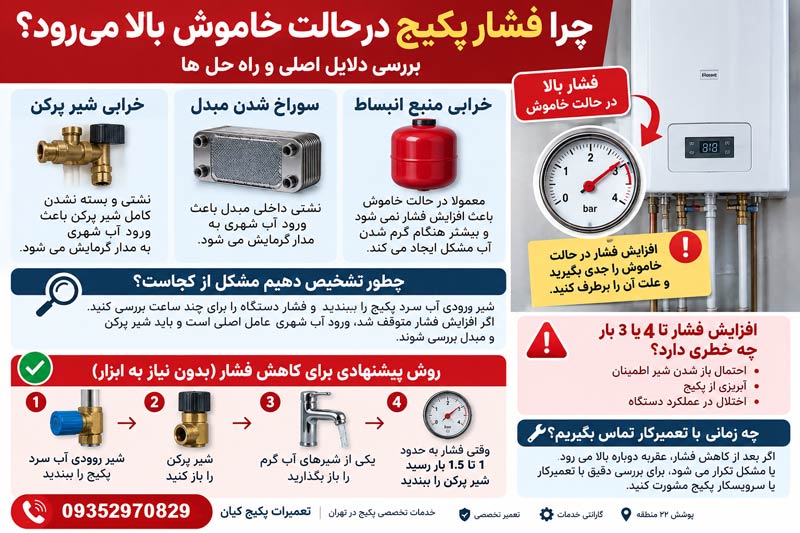علت بالا رفتن فشار پکیج در حالت خاموش چیست؟ علت بالا رفتن فشار پکیج در حالت خاموش چیست؟