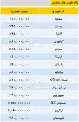 قیمت خودرو‌های داخلی و خارجی در بازار ۱۳۹۸/۱۰/۱۱