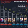 اینفوگرافیک /آمار پرفروش‌ترین‌های سینمای ایران