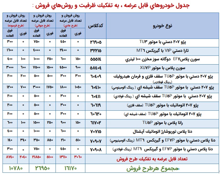 فروش فوقالعاده محصولات ایران خودرو فروش فوقالعاده محصولات ایران خودرو