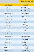 تازه‌ترین قیمت‌ها در بازار خودرو‌های داخلی + جدول
