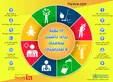 اینفوگرافی/ ۱۲ نکته برای داشتن سلامتی