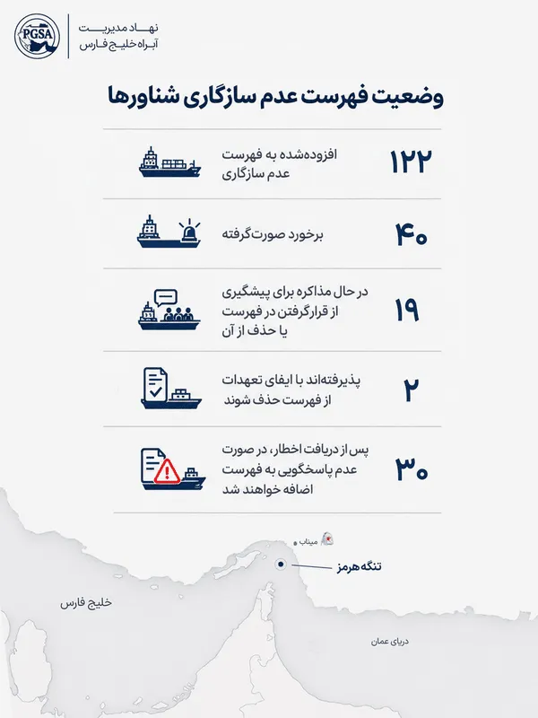 تنگه هرمز