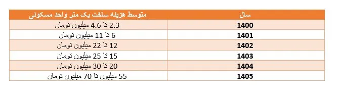 مسکن مسکن