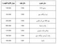 با ۵۰ میلیون تومان چه خودرو‌هایی می‌توان خرید؟