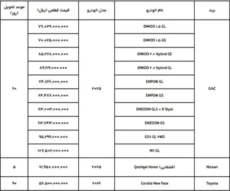 واردات خودرو واردات خودرو