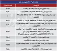 لیست قیمت انواع تبلت‌های موجود در بازار