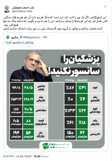 پزشکیان پزشکیان