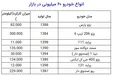 با ۶۰ میلیون چه خودرو‌هایی می‌توان خرید؟
