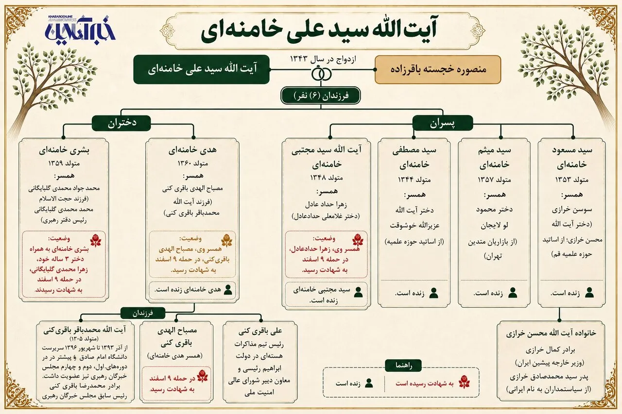 خانواده خامنه ای خانواده خامنه ای