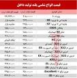 قیمت‌های جدید خودرو شاسی بلند تولید داخل +جدول
