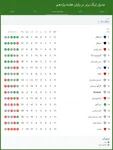 جدول لیگ برتر بعد از بازی‌های استقلال و پرسپولیس