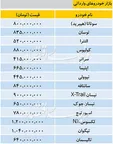 تازه‌ترین قیمت خودرو‌های وارداتی در بازار