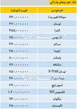 آخرین قیمت خودرو‌های وارداتی در بازار + جدول
