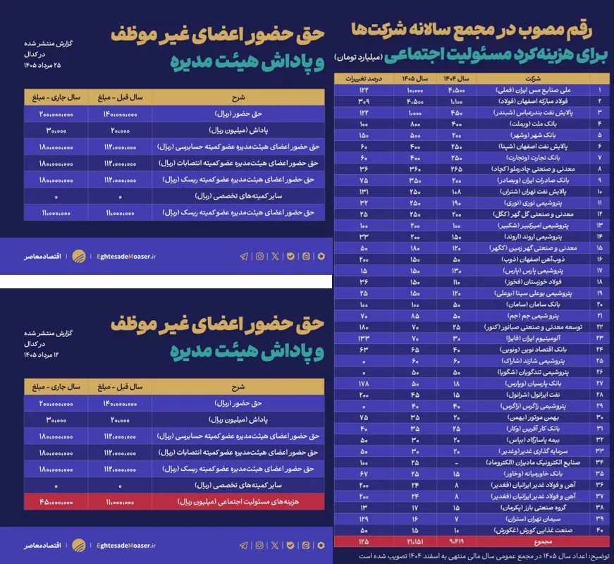مسئولیت اجتماعی مسئولیت اجتماعی