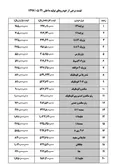 قیمت خودرو امروز ۱۳۹۷/۰۵/۲۱