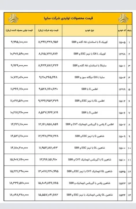 قیمت جدید محصولات سایپا اعلام شد