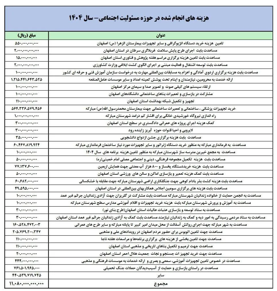جدول فولاد جدول فولاد