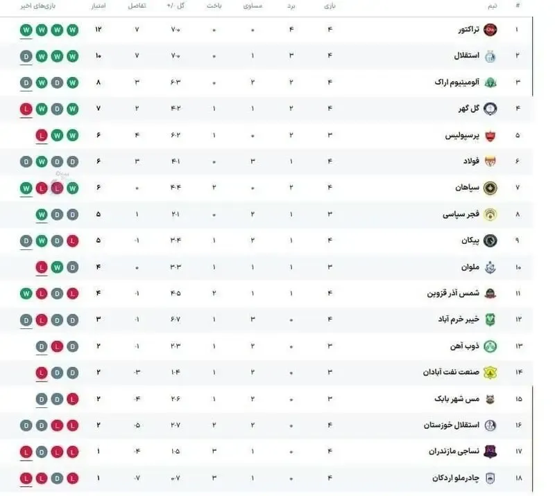 جدول لیگ برتر جدول لیگ برتر