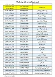قیمت جدید خودروهای ایران‌خودرو اعلام شد