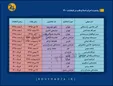 رقابت برای ۶ صندلی خالی مجلس خبرگان / چه کسانی بر صندلی‌های قرمز می‌نشینند؟ +جدول